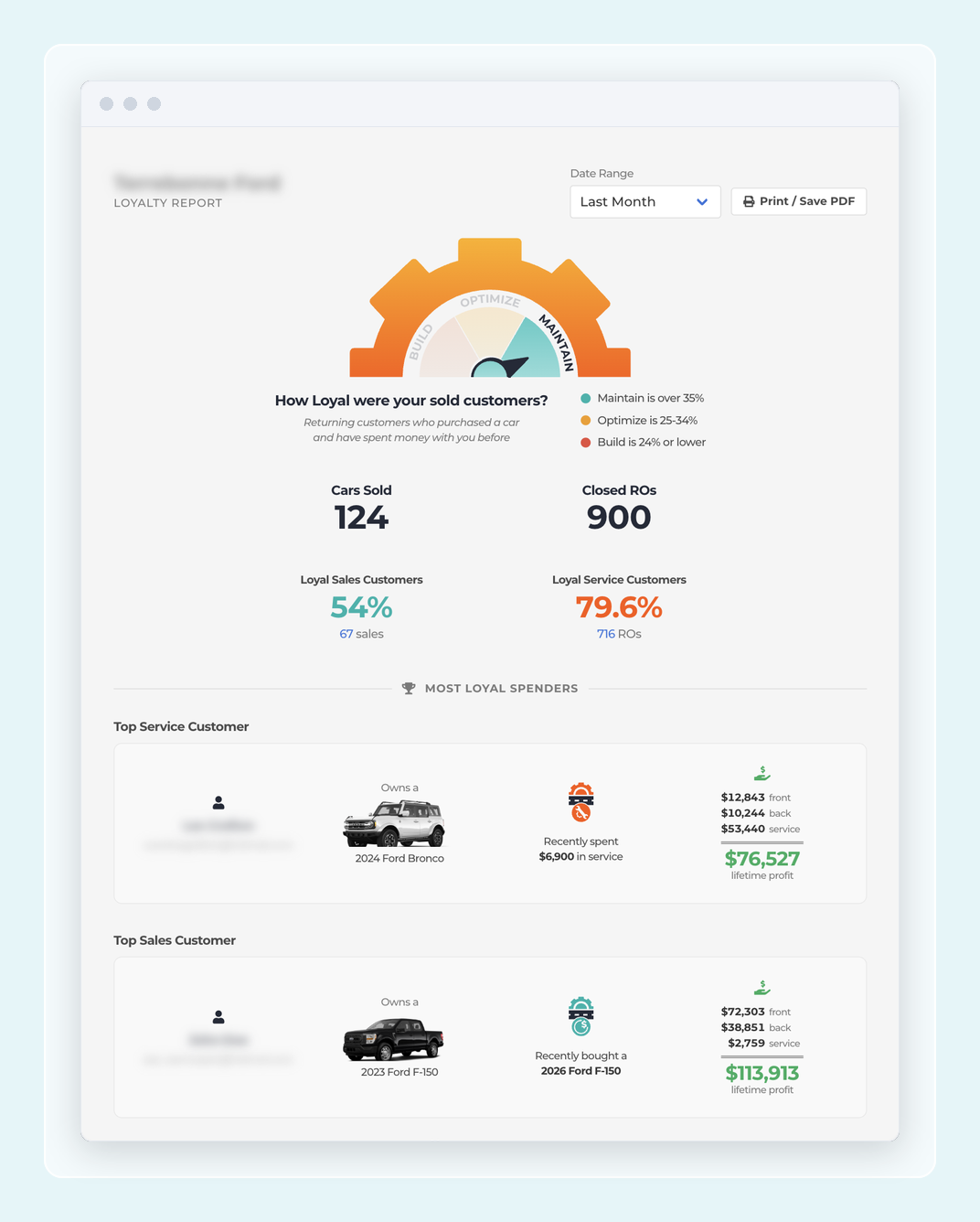 Loyalty Report cleaner and more accurate